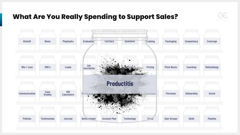What is Your Company Spending to Support Sales?