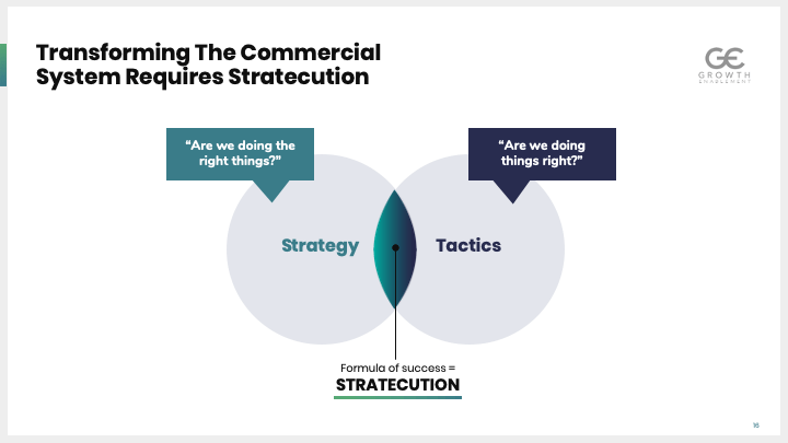 Stratecution Blending Strategy and Tactics