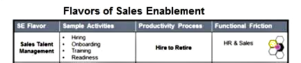 WHY is Sales Enablement? Position #1 of 3: The Flavors of Enablement