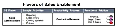 WHY is Sales Enablement? Position #1 of 3: The Flavors of Enablement